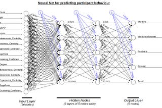 Network Analytics and Neural Networks — The Twain Shall Meet