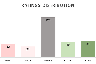 Understand your users better using Sentiment Analysis