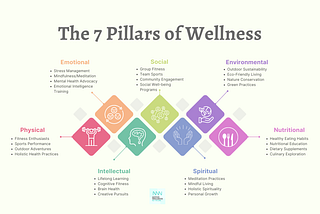 Enhancing Intellectual Wellness: Exploring Lifelong Learning, Cognitive Fitness, Brain Health, and…
