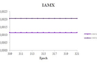 INITIAL POOL STAKE OFFERINGS IN CARDANO: IAMX