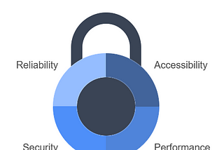 Importance of Hosting : Hosting Is Key to Website Speed, Security, and Success !