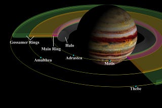 The reason behind Jupiter’s rings