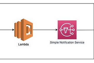How to query AWS Cloudwatch logs to generate Alarm using Lambda