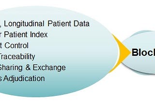 Should Healthcare CIO’s really care about Blockchain?