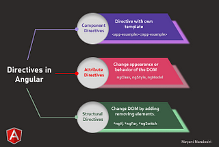 Understanding Angular Directives