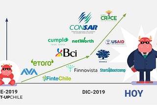 Los siguientes pasos de la Alfabetización Financiera en LATAM