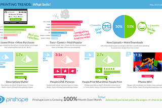 3D Printing Trends: What Sells?