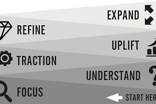 FUTURE — The Methodology behind Progressive Partnerships