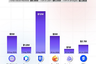 Top Cryptocurrency Hacks of the Past Month!
