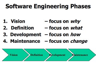 The Hidden Aspect of Software Development Process That Most Developers don’t know