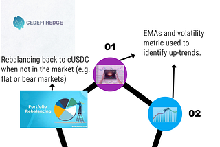 ETH Trending Alpha ST II Strategy