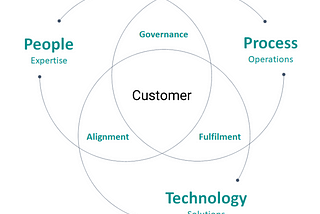 What to look for in a Microsoft Cloud Solution Provider