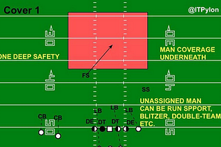 Cover 1 Coverage Guide