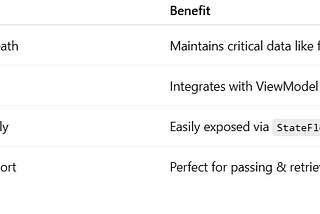 Module: Architecture Pattern.. Subtopic : ViewModel + SavedStateHandle