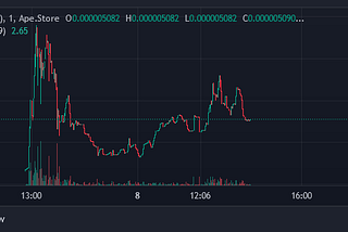 A Week After Launch on Apestore, the Memecoin That’s Still Holding Strong