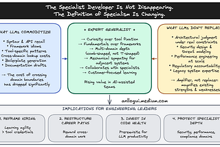 The End of the Specialist Developer