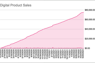 Productized Offers at New Haircut