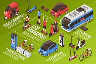 How Renewable Energy is Revolutionizing Transportation