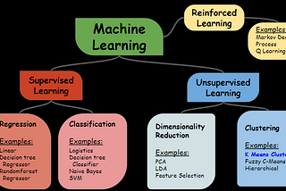 K Means Clustering: Behind the Scenes