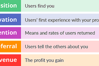 The Famous Conversion Funnel (AARRR)