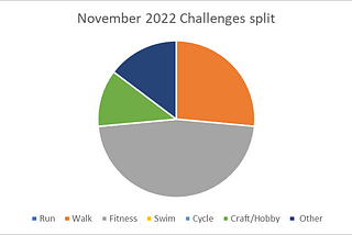 This month in Facebook virtual challenges… October 2022