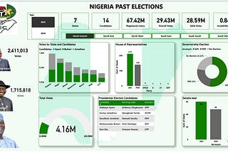 Analyzing Nigeria’s Past Elections: Insights for the 2023 Election