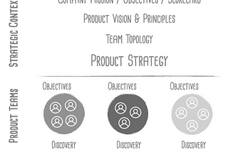 Empowered — Ordinary People, Extraordinary Products
