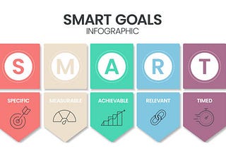 The Ultimate Guide to Setting SMART Goals for Freelance Success