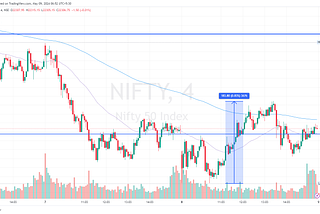 Nifty & BankNifty Analysis — 08 May 2024 — Nifty defends 22295, but not going neutral yet —…
