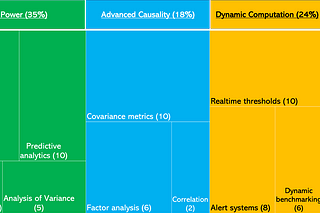 Assess the IQ of your BI tool