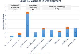 COVID-19: Meeting the access challenges, Part 2