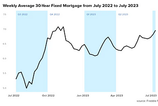 The case for assuming a mortgage, Rate Hack!.