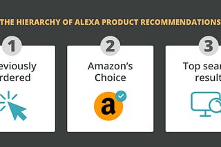 [E-commerce] Get an Amazon Choice Badge, don’t think it only under Amazon ecosystem.