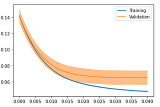 Appendix: Gradient Boosting Example