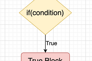 Javascript If statement