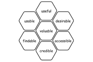 Usability of UI Design
