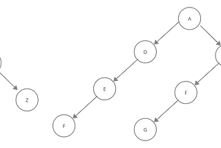 Data Structures & Advanced Algorithms in Rails Travel App