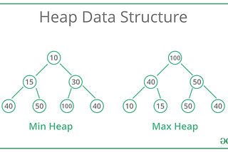 An Introduction To Data Structures in Python: Heaps