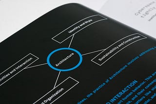 Reinventing IT: How Strategic Enterprise Design Leads Digital Transformation