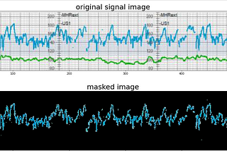 Image Segmentation Using Color Spaces