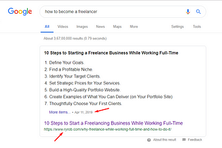 Why Should You Start Creating Long Form Content Now?