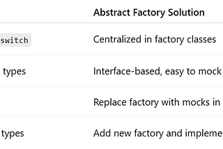 Why Senior Developers Love the Abstract Factory Pattern in Real-Time Project Development