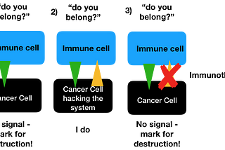 Micro-management (of disease) and the 2018 Nobel prize in physiology