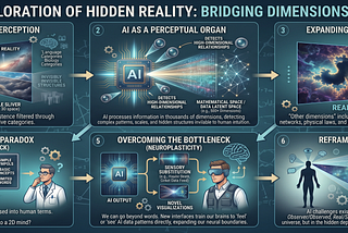 AI AND THE EXPLORATION OF HIDDEN REALITY: BRIDGING DIMENSIONS OF PERCEPTION