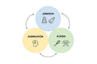 3 A’s for maritime decarbonisation … it’s time to bake!