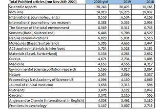 Who’s trending in Medical publishing
