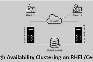 How to configure Two Node High Availability Cluster On RHEL/CentOS