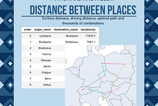 Driving distance between places using python and API calls.
