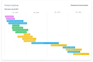 Relatório de UX Strategy