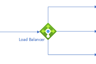 Kubernetes Explained — Developer Edition